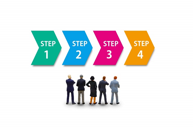 STEP1～4を表すミニチュア